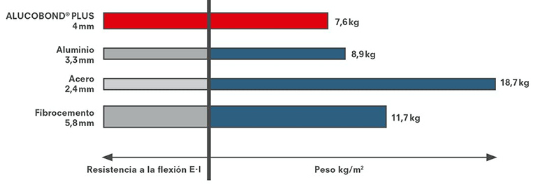 Propiedades del Producto