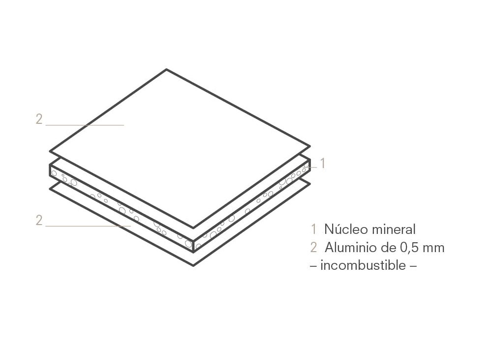 ALUCOBOND� A2