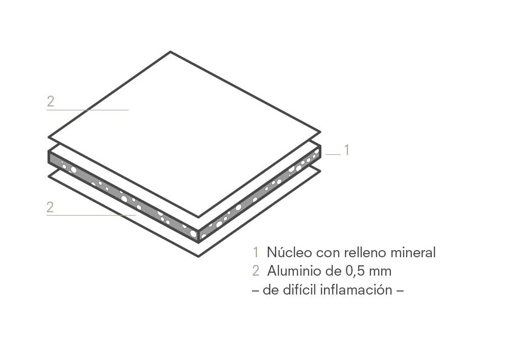 ALUCOBOND� PLUS